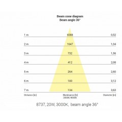 Точковий накладний світильник Nowodvorski 8737 CL IOS LED 20W 3000K 36° BLACK CN