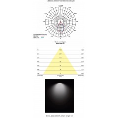 Точковий врізний світильник Nowodvorski 8773 CL KEA LED 20W 3000K WHITE CN