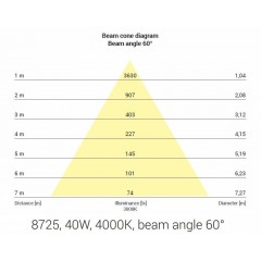 Точковий накладний світильник Nowodvorski 8725 CL IOS LED 40W 4000K 60° WHITE CN