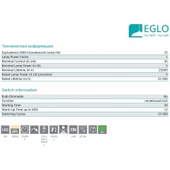 Точковий врізний світильник Eglo 96899 Module