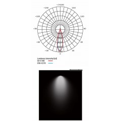 Точковий накладний світильник Nowodvorski 8740 CL IOS LED 20W 3000K 36° WHITE CN