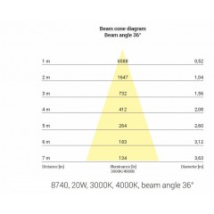 Точковий накладний світильник Nowodvorski 8740 CL IOS LED 20W 3000K 36° WHITE CN