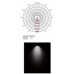 Точковий накладний світильник Nowodvorski 8730 CL IOS LED 30W 4000K 36° WHITE CN