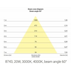 Точковий накладний світильник Nowodvorski 8743 CL IOS LED 20W 4000K 60° WHITE CN