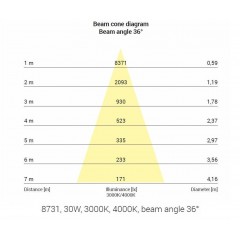 Точковий накладний світильник Nowodvorski 8731 CL IOS LED 30W 3000K 36° WHITE CN