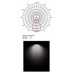 Точковий накладний світильник Nowodvorski 8734 CL IOS LED 30W 4000K 60° WHITE CN