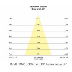 Точковий накладний світильник Nowodvorski 8728 CL IOS LED 30W 3000K 36° BLACK CN